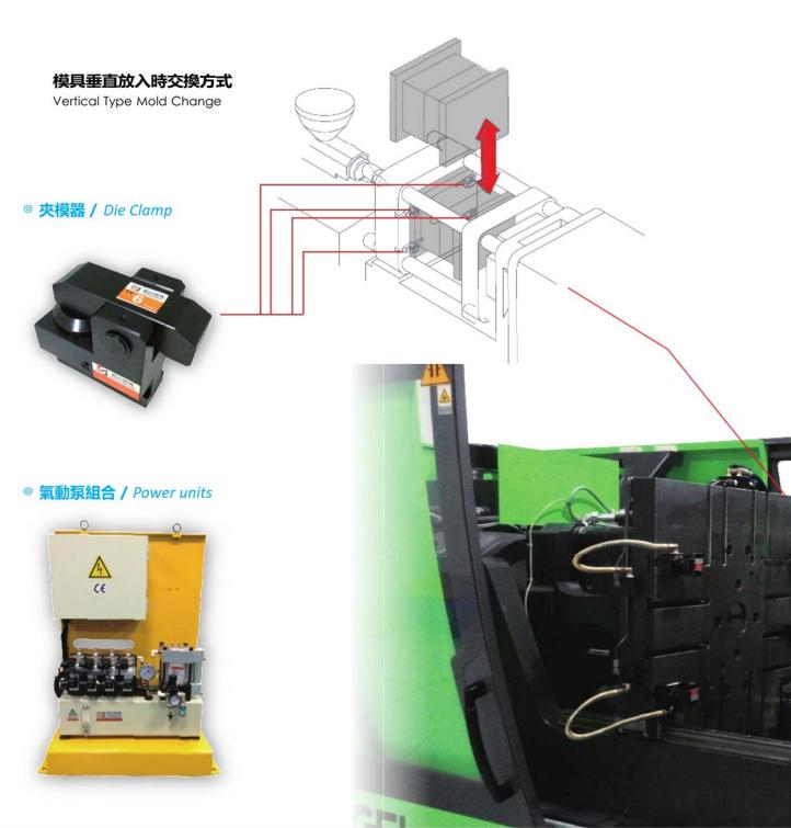 射出机模具垂直放入时交换方式