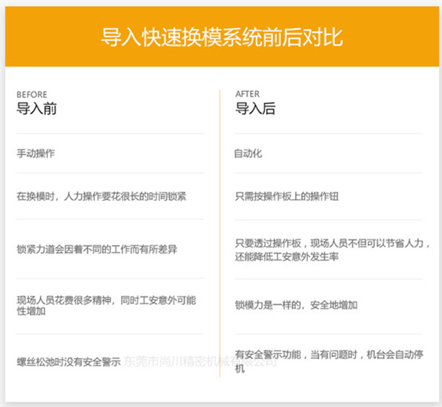 导入快速换模系统前后对比