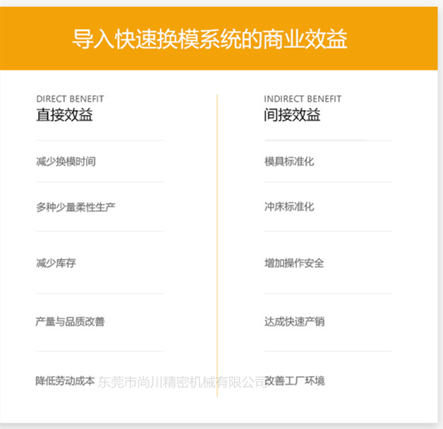 导入快速换模系统的商业效益