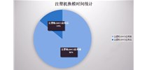 为什么说大型塑胶射出零件制造企业有必要导入注塑机快速换模系统呢？
